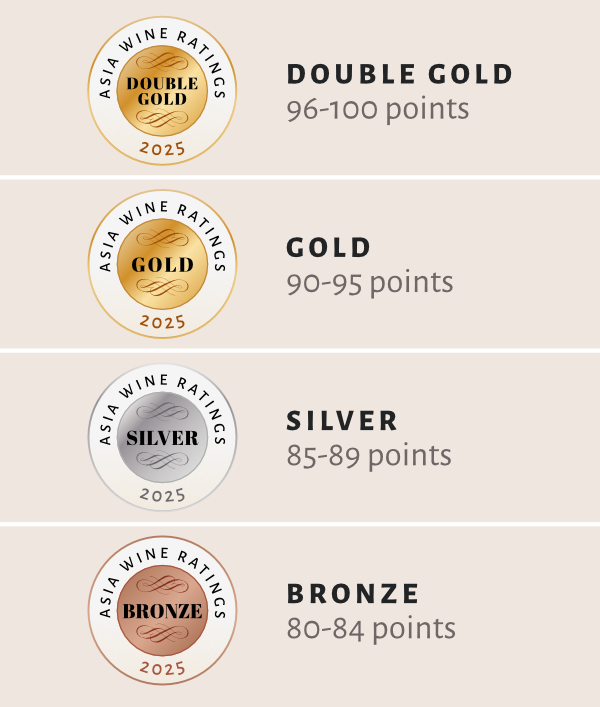 Medals Explained